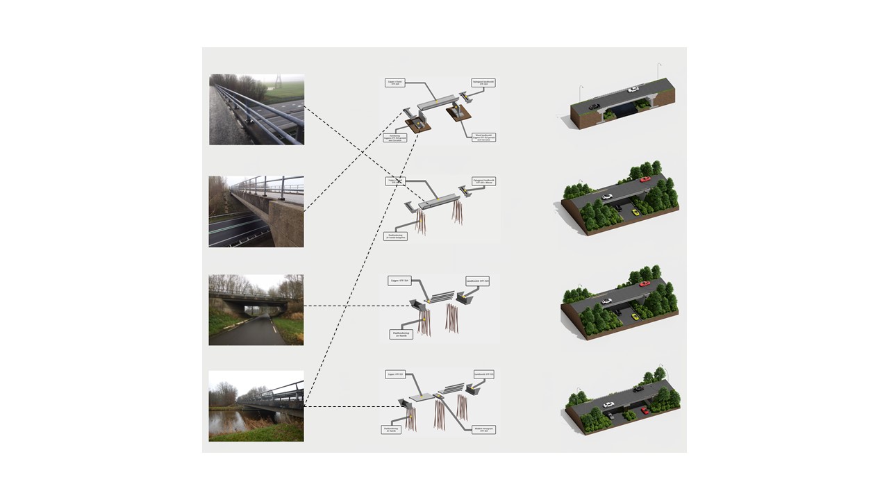 Closing the Loop Hybride model